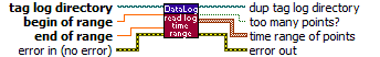 DataLog Read Log Time Range.vi